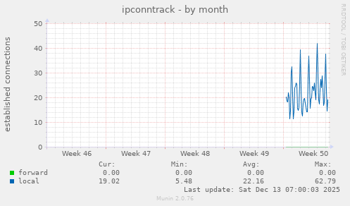 ipconntrack